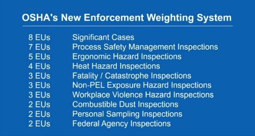 It’s Time to Prepare for an OSHA PSM Inspection - Intelex Blog ...