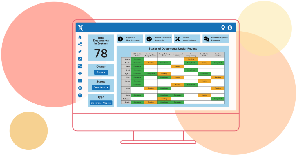 Intelex dashboard of document control management
