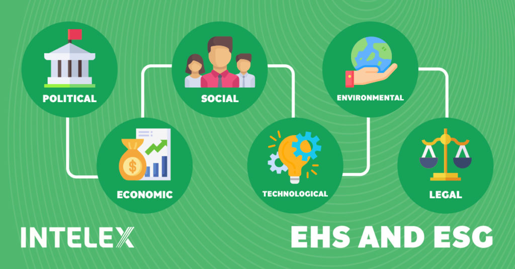 Meeting ESG requirements is a priority for many organizations, which is changing the role of the EHS professional. 