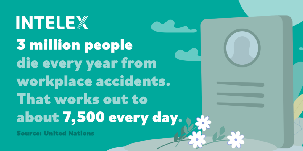 3 million people die every year from workplace accidents. That works out to about 7,500 every day.