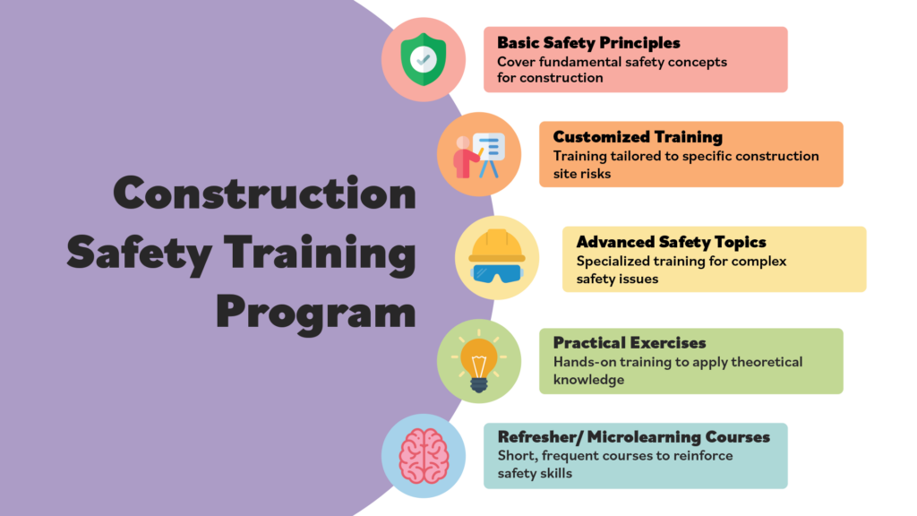 Graph of construction safety training program