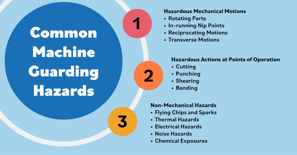 A list of common machine guarding hazards