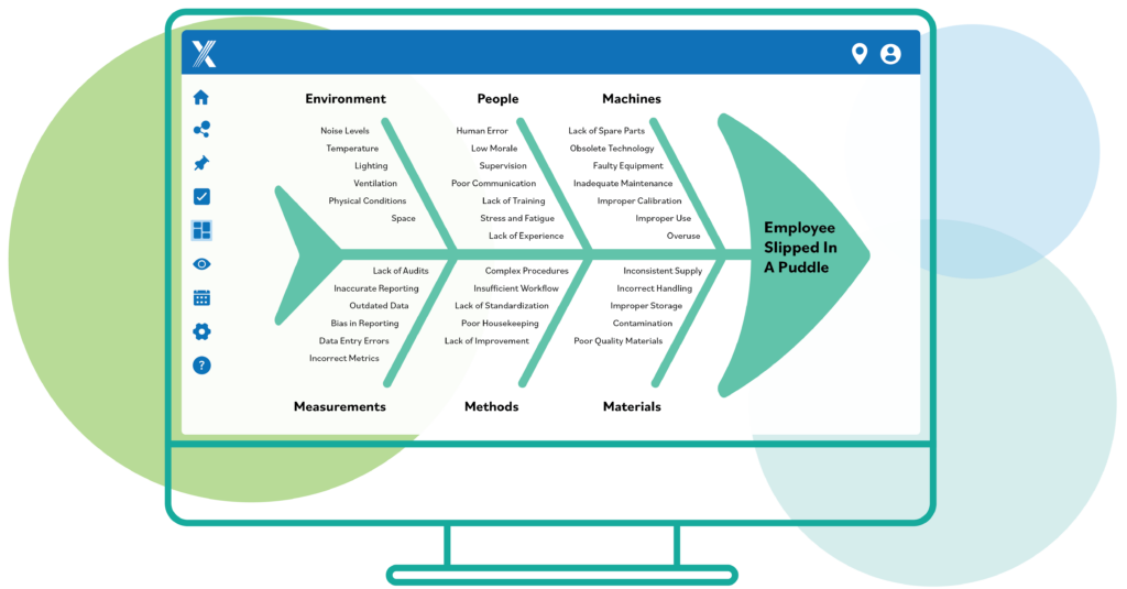 Root Cause Analysis Using Intelex's Fishbone Diagram