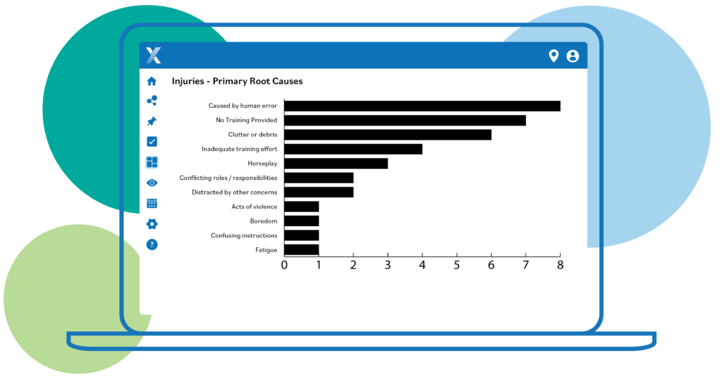 Primary root cause categories for a fishbone chart in Intelex