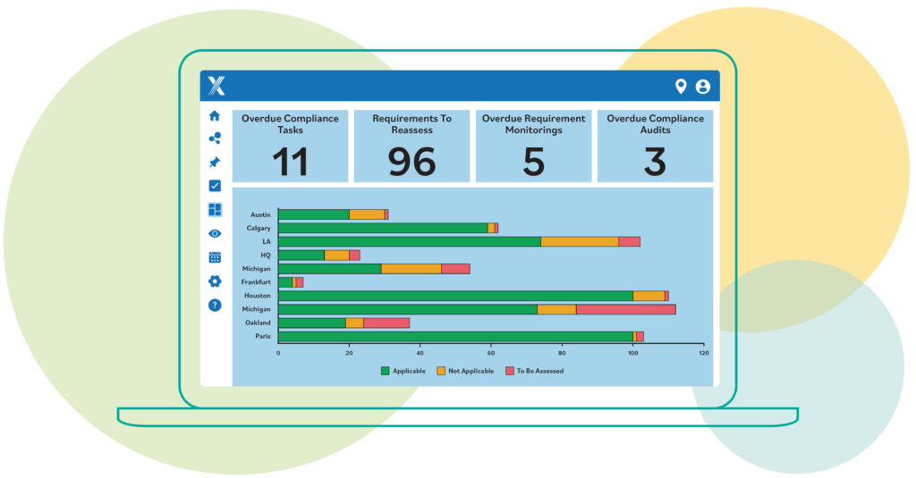 Dashboard of Intelex Compliance Reporting and Audits