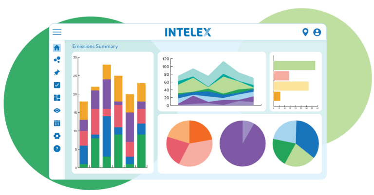 ESG Management metrics on Intelex