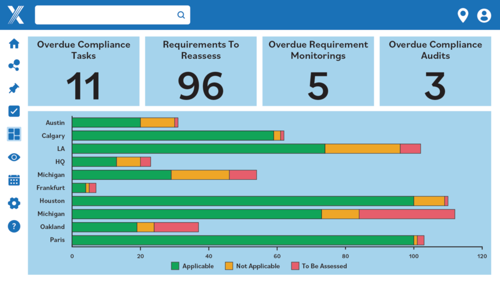 Intelex software dashboard of compliance audits
