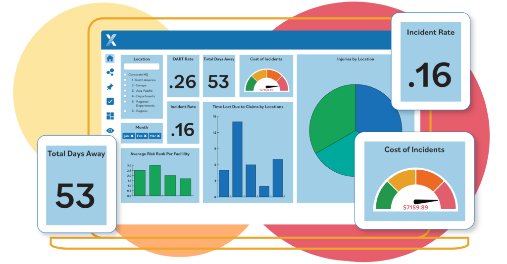 Intelex incident insights and analytics