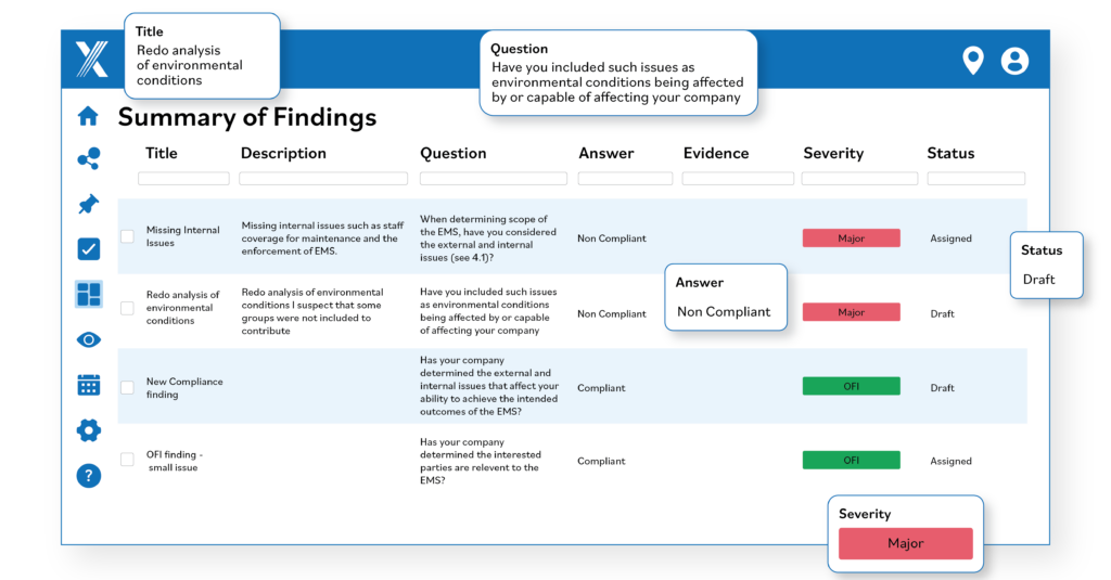 Intelex software dashboard of audit records