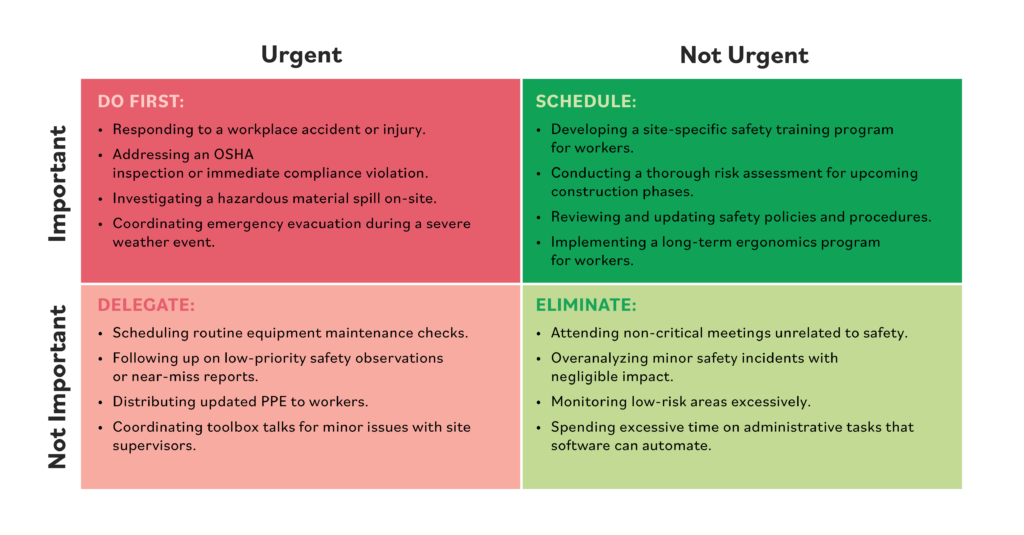 Eisenhower Matrix for Health and Safety professionals