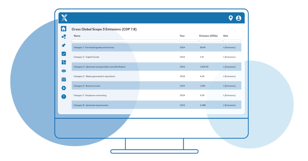 Intelex Gross Global Scope 3 Emissions