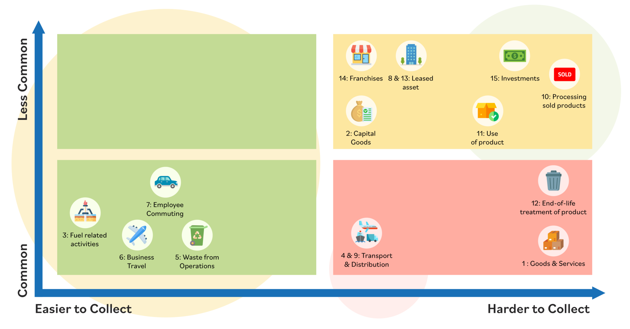 Why Scope 3 Emissions Are the Next Big ESG Hurdle—and How to Tackle Them