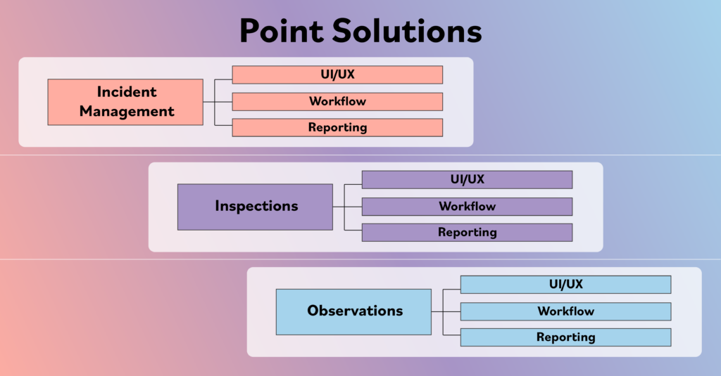 Point Solutions siloed data structure