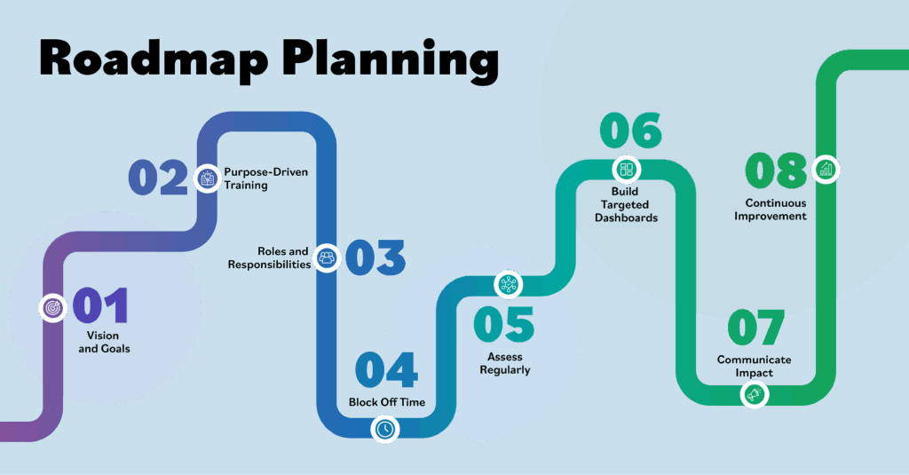 Roadmap planning for your EHS software rollout