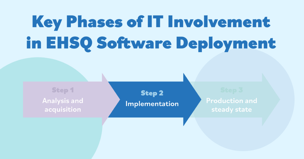 Phase 2: Implementation