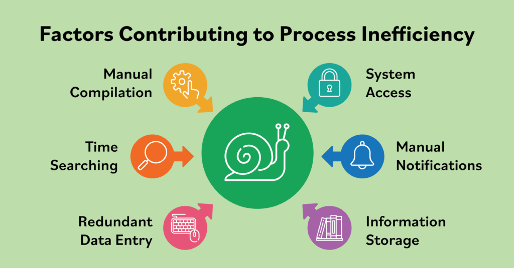 factors contributing to process inefficiency