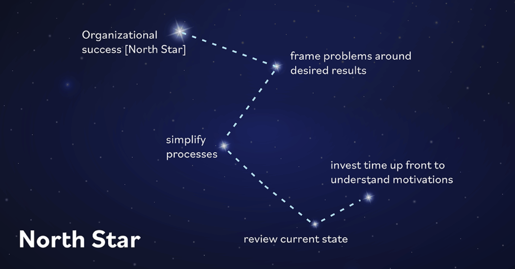 ehs software north star