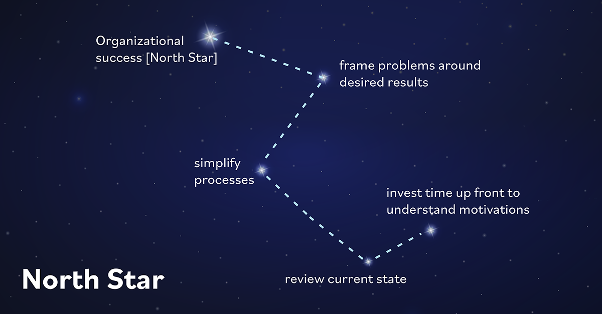 ehs software north star