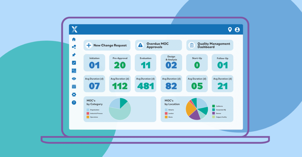 Intelex's centralized dashboard
