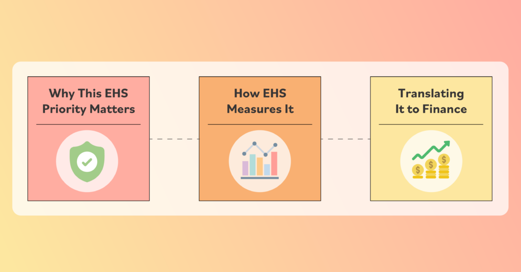 Translating EHS metrics to language Finance speaks