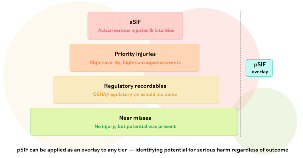 ASTM E2920-26 tiered severity system