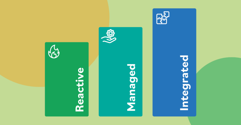 The three levels of EHSQ maturity